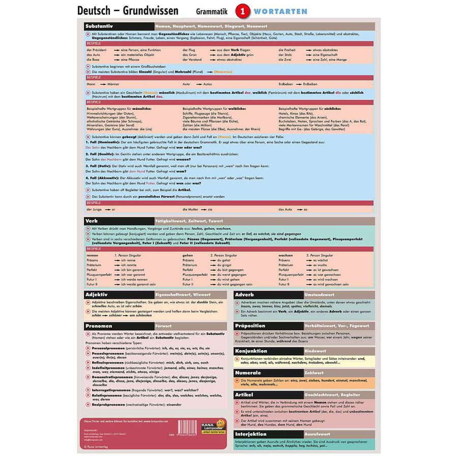 Lernposter Deutsch Grundwissen 1 - Wortarten